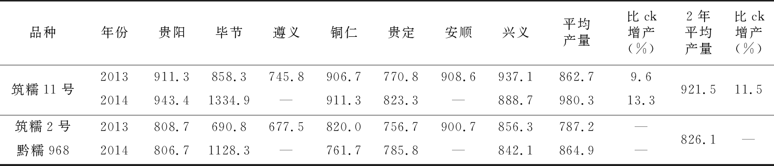 築糯11號