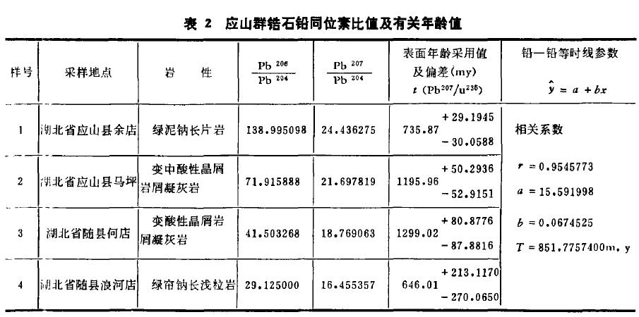 應山群