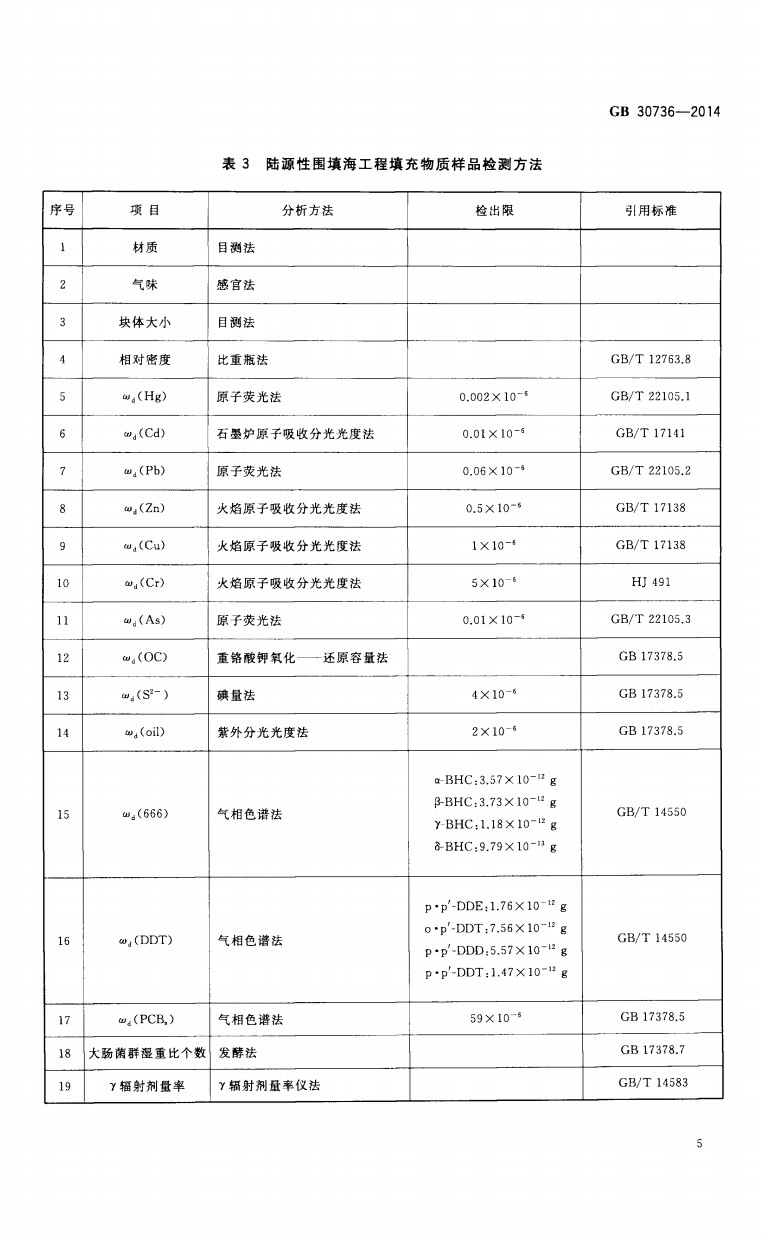 圍填海工程填充物質成分限值