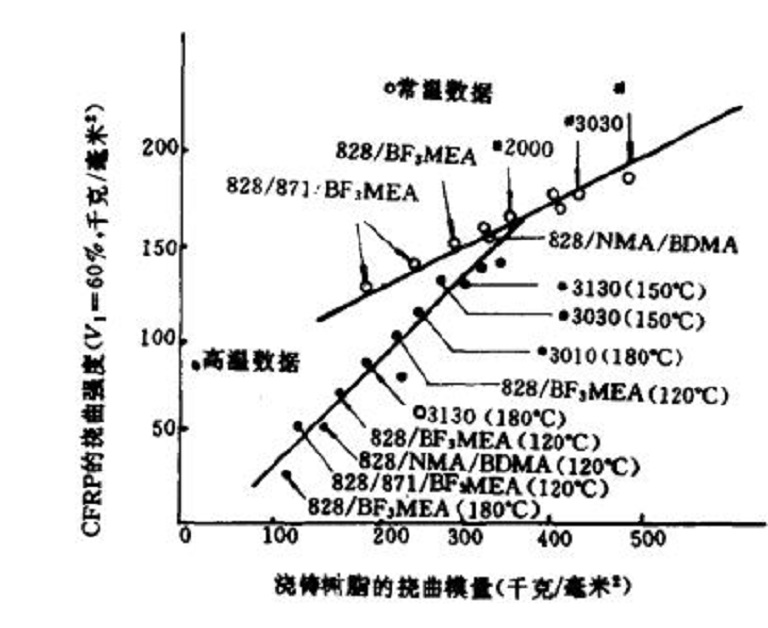 碳纖維增強塑膠