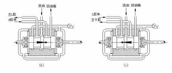 助力掌舵系統