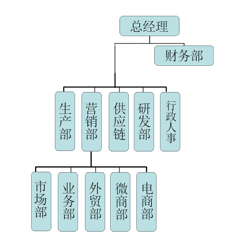 福建安琪兒衛生用品有限公司