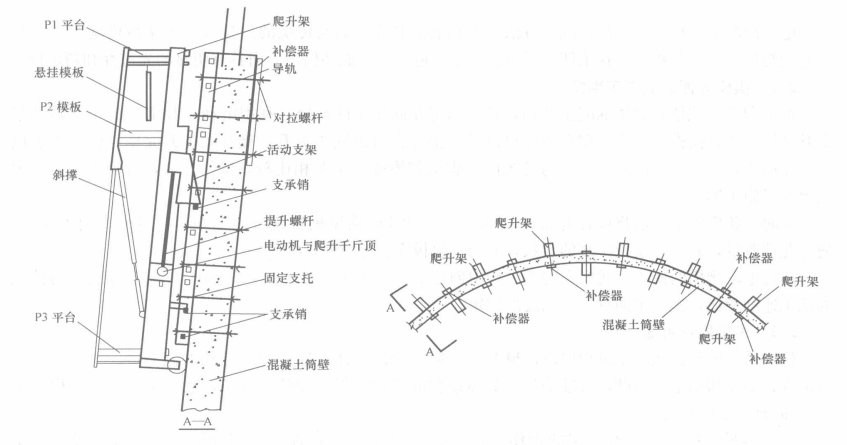 冷卻塔電動爬模施工工法