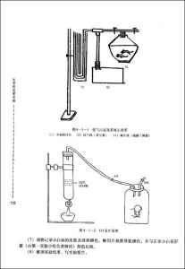 醫學機能學實驗