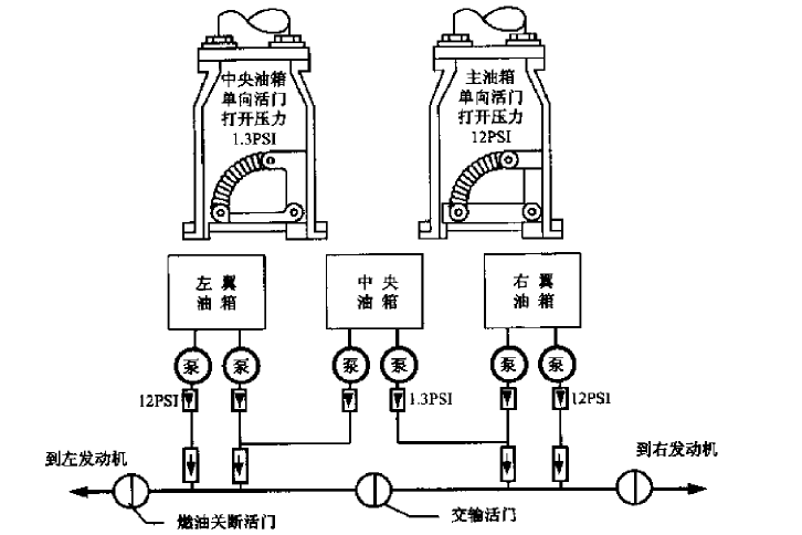 波音737一300飛機燃油供油順序控制