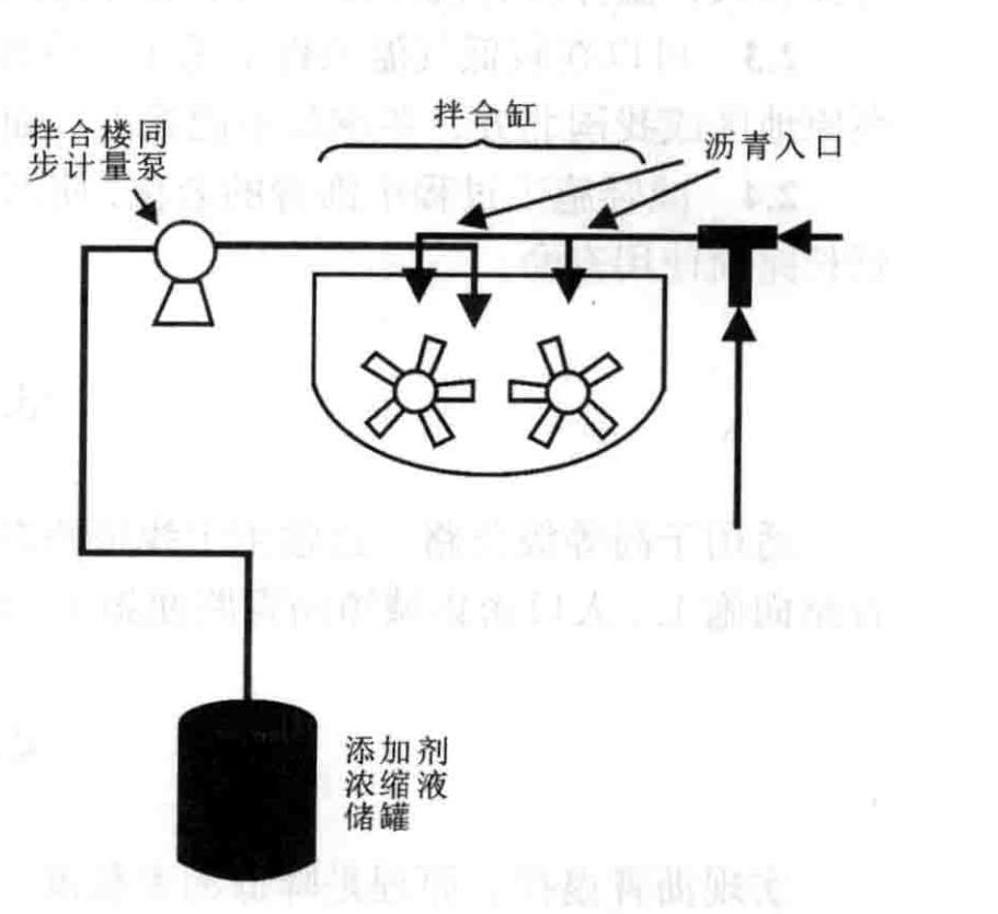 溫拌瀝青混合料施工工法