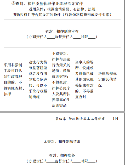 行政執法重點實務業務工作(中國法制出版社出版的圖書)