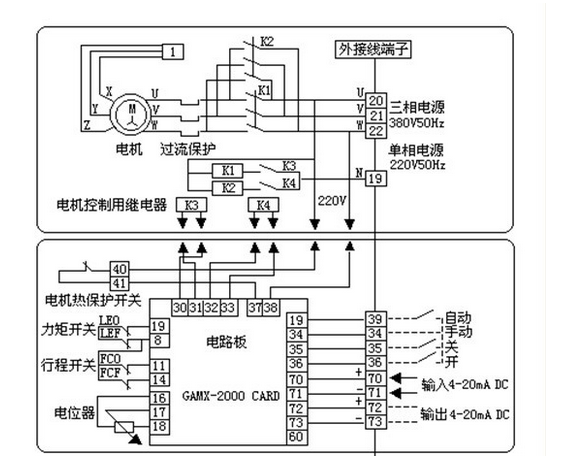 過熱汽溫控制系統