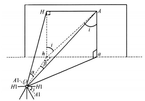 圖1 經緯儀橫軸傾斜對豎直角觀測的影響