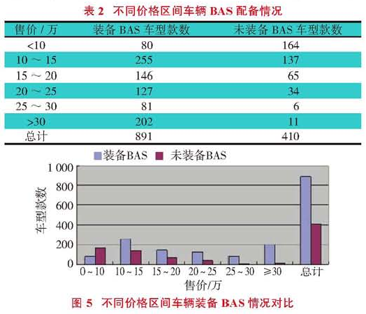 BAS制動輔助系統