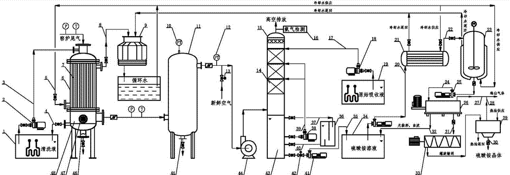 一種窯爐尾氣淨化裝置及淨化方法