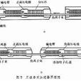 串列靜電加速器