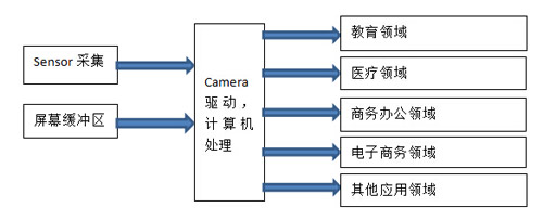 展台計算機