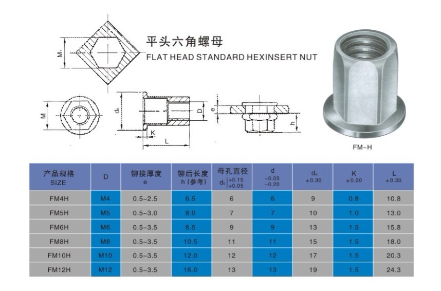 平頭六角鉚螺母
