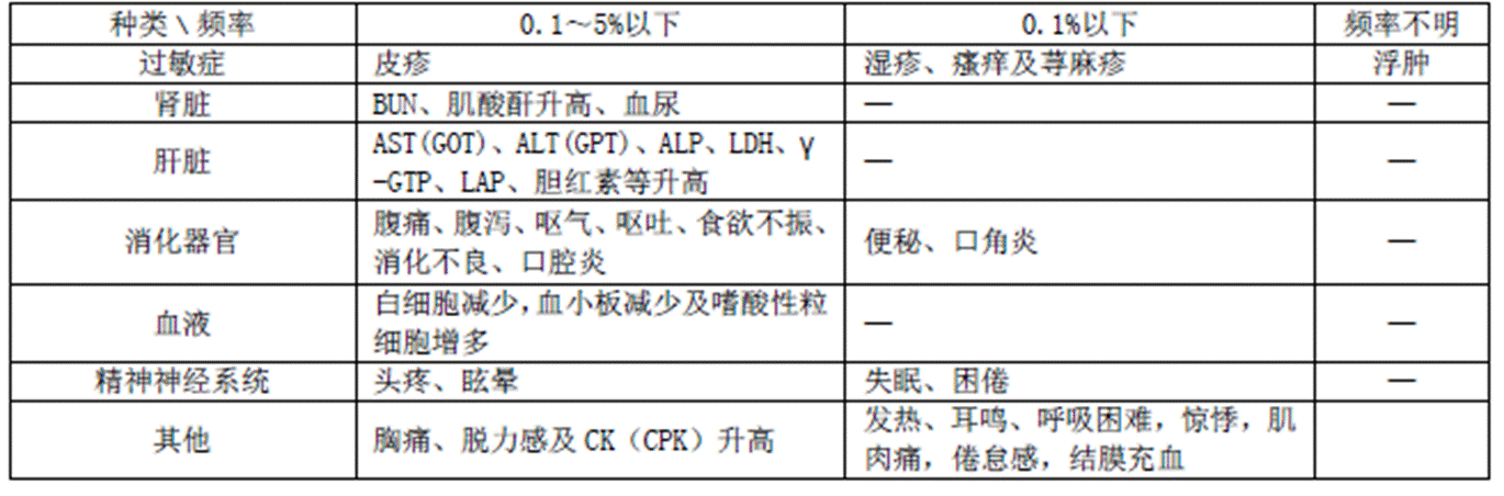 普盧利沙星