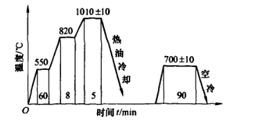 高耐磨微變形冷作模具鋼