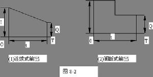 存貯論(庫存理論)