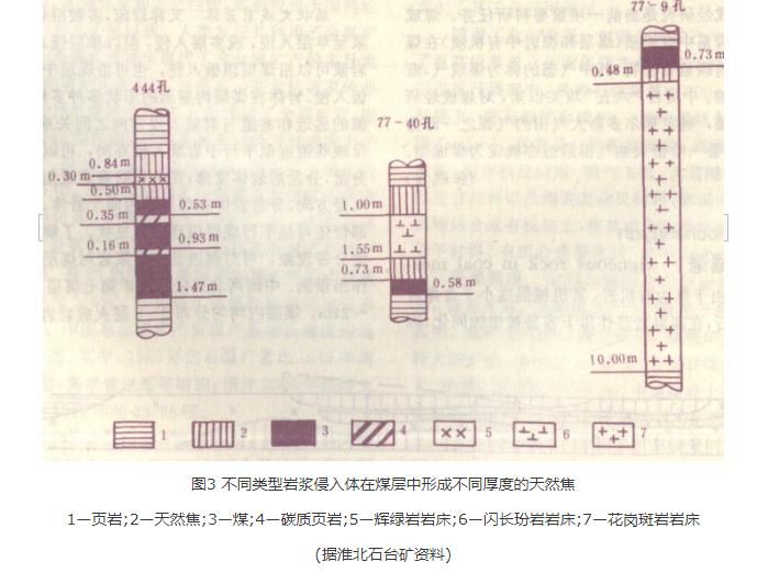 煤系內火成岩