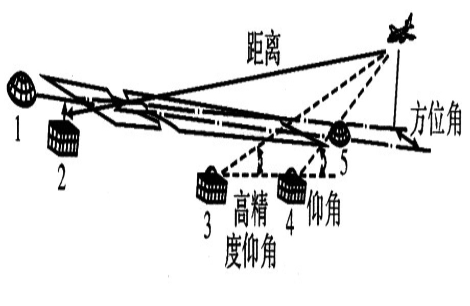 微波著陸系統基準點