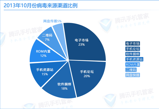 騰訊移動安全實驗室