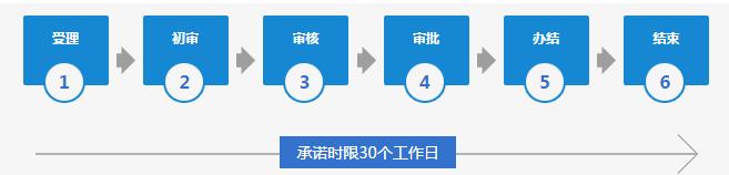 陵水房屋權屬證書補發遺失登記指南