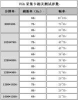 VGA高清採集卡 VGA屬性設定