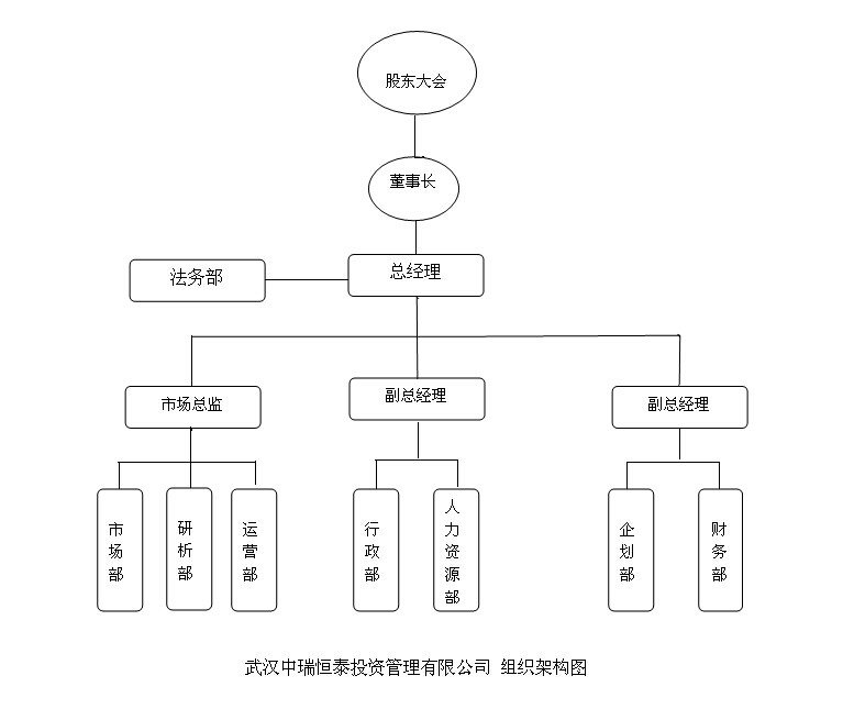 武漢中瑞恆泰投資管理有限公司