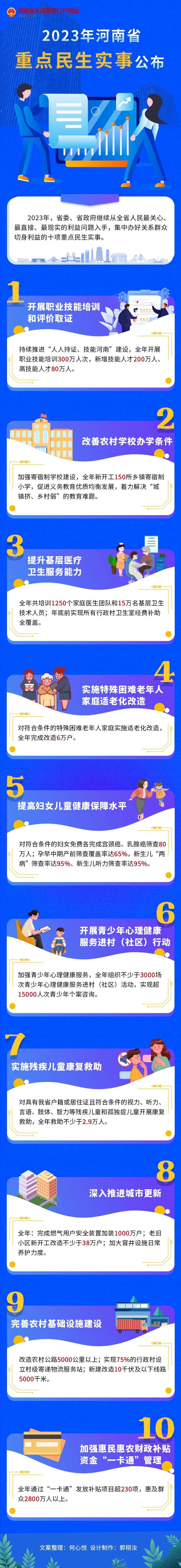 2023年河南省重點民生實事工作方案