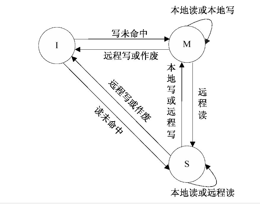 MSI協定