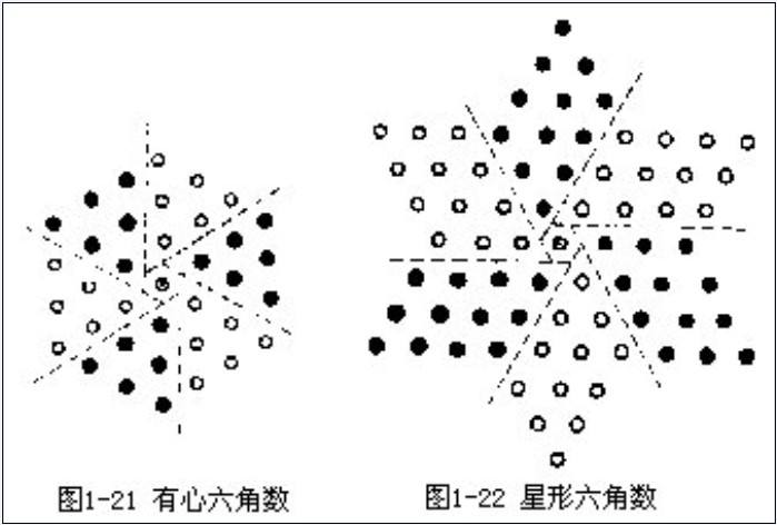 圖1：構成平方數的星形六角數