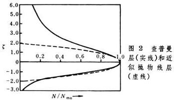 查普曼層