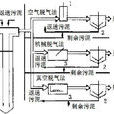 深井曝氣法