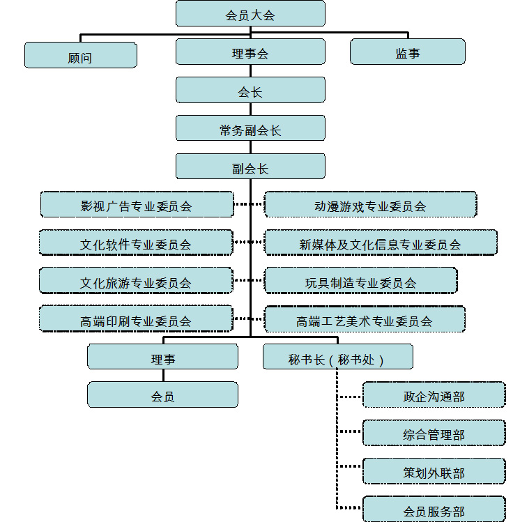 斗門文產協會