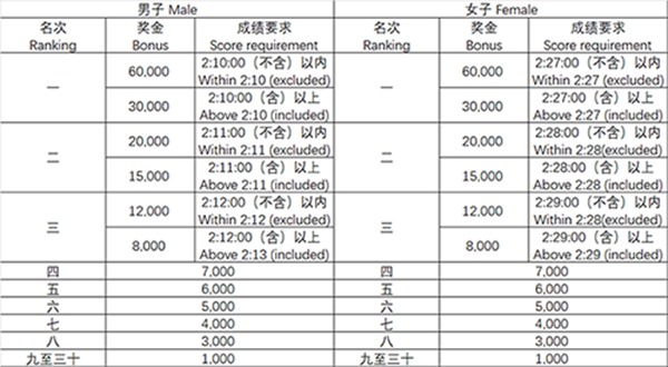 2019貴陽國際馬拉松賽