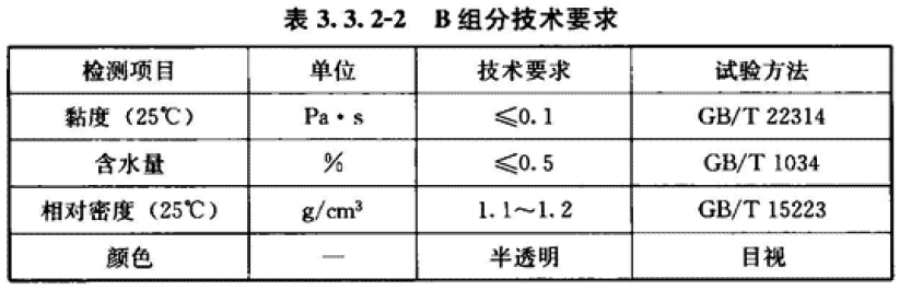 抗滑層