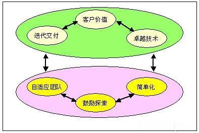 極限項目管理(方法)