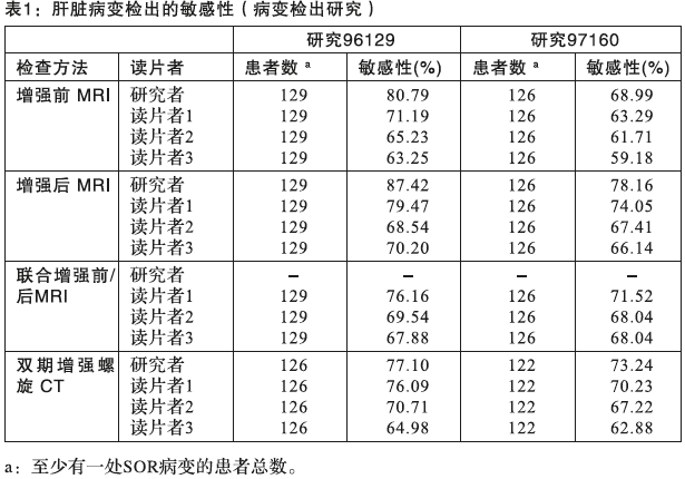 釓塞酸二鈉注射液