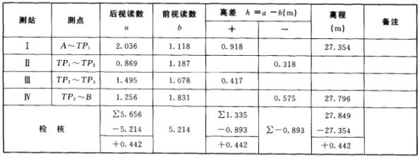 水準儀測量記錄表