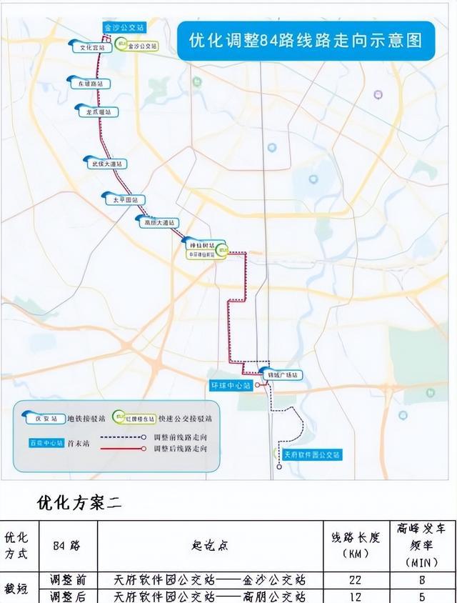 成都市中心城區常規公交發展規劃及2021-2023年三年行動計畫