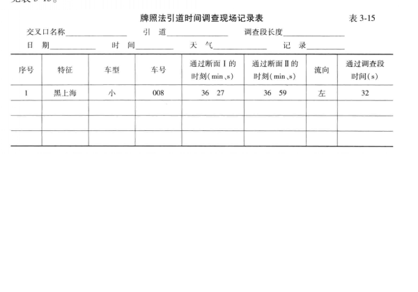 汽車牌號對照法