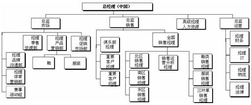 矩陣制架構示意圖