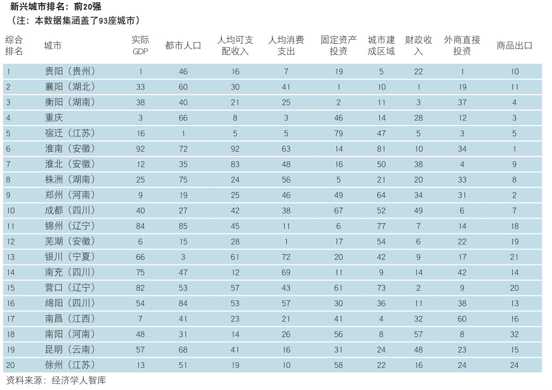 2015年中國新興城市報告