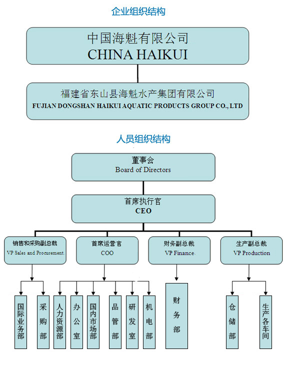 福建海魁水產集團有限公司