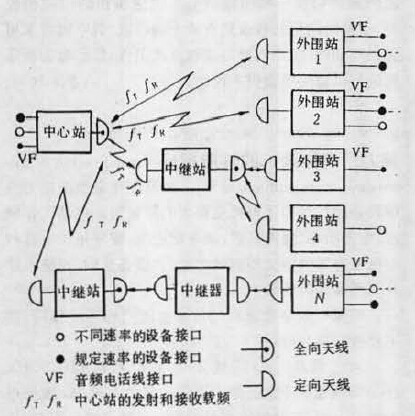 圖1 系統構成及組網