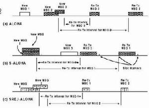 ALOHA時隙