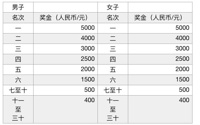 半程馬拉松廣西籍運動員特別獎