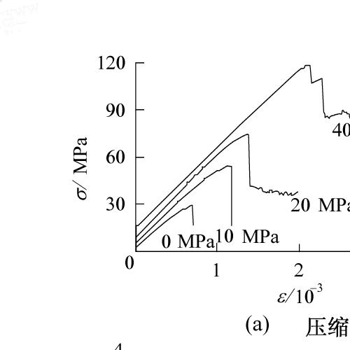 脆性損傷