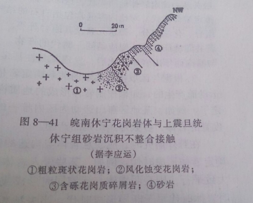 沉積接觸