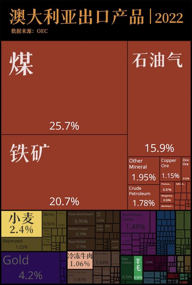 世界最小大洲，極限操作能養活多少人 | 地球知識局