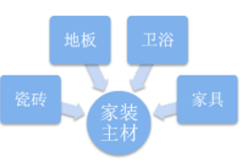 佛山市大笨象家居建材科技有限公司廣州分公司